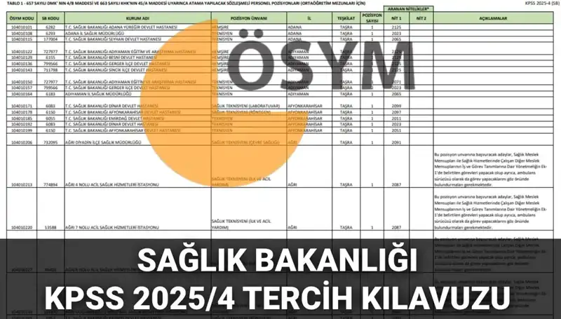 2025 Sağlık Bakanlığı Personel Alımı Tercihleri ve Kadro Dağılımı Açıklandı!